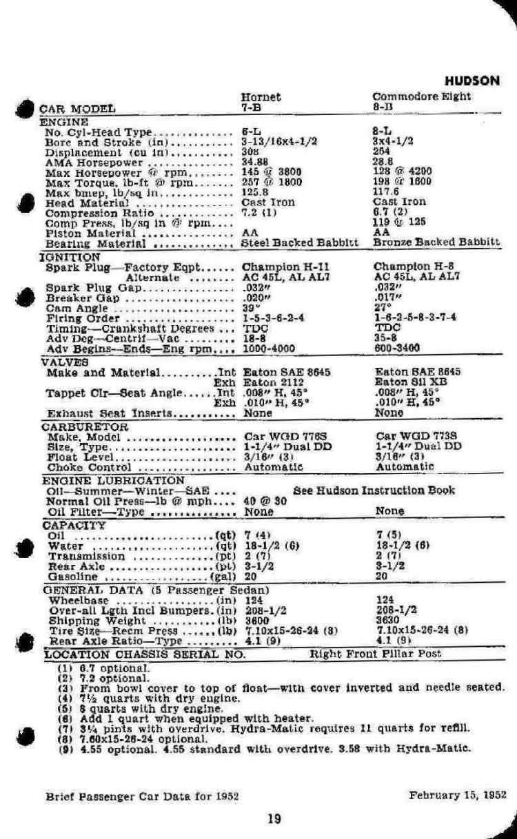 1952 Brief Passenger Car Data Page 27